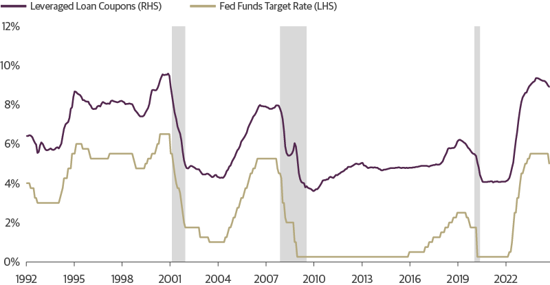 Loan Issuers Should Benefit from Rate Cuts as Borrowing Costs Decline