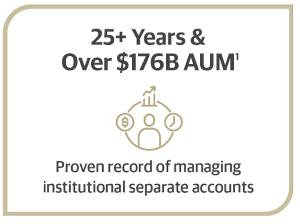 Guggenheim Investments Fixed Income Experience