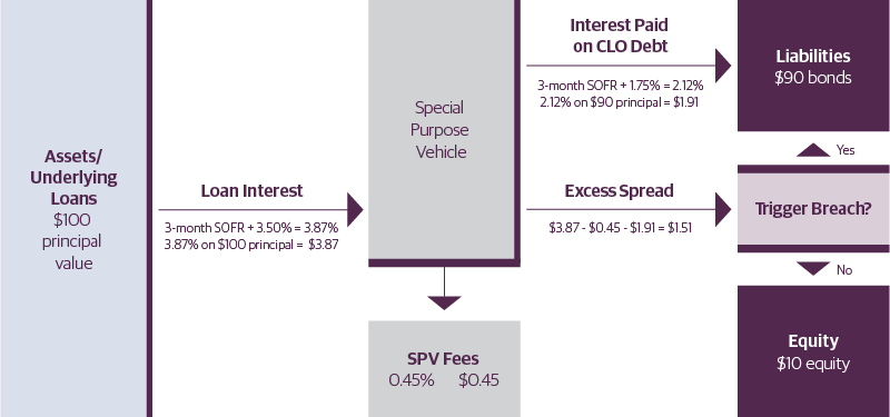 The ABCs Of Asset-Backed Securities (ABS) | Guggenheim Investments