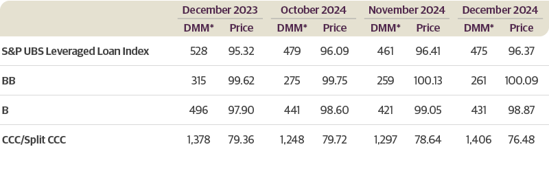 High Yield Bonds